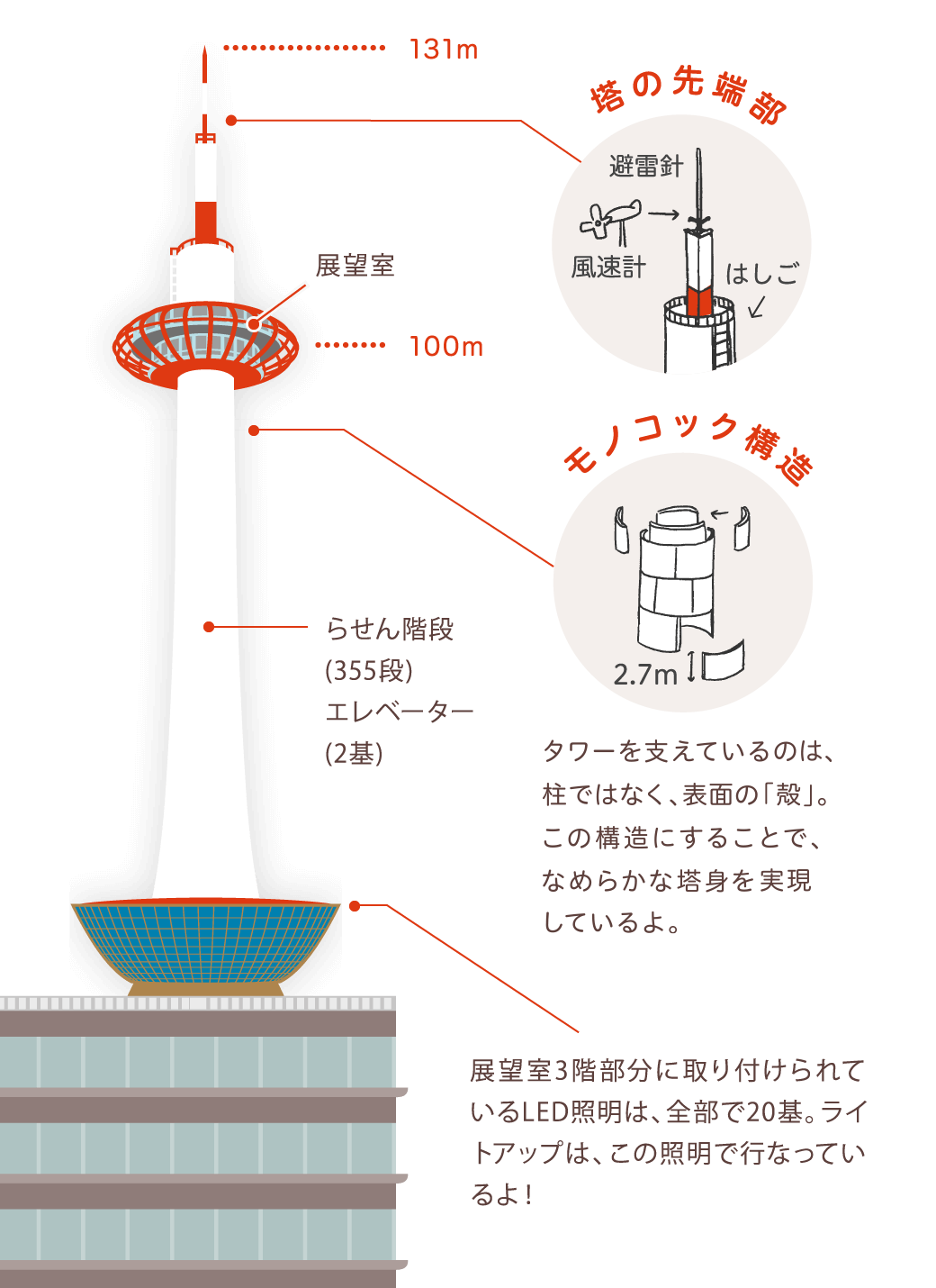 京都タワーイメージ図