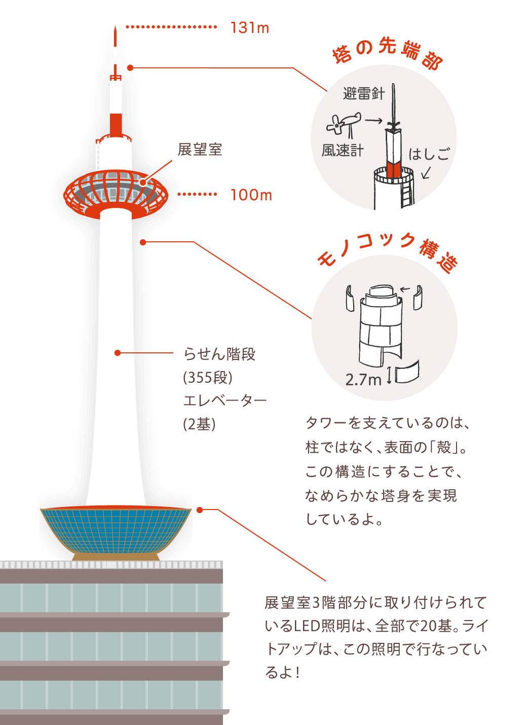 京都タワーについて 京都タワー 公式